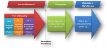 Assessoria Estratégica